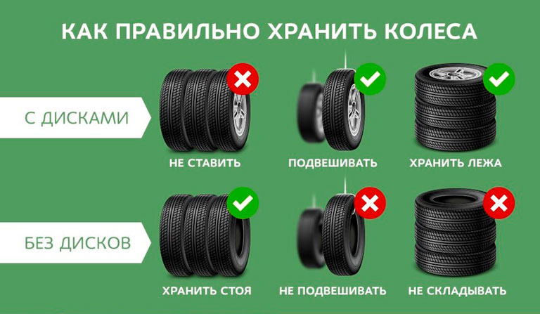 Хранение зимней резины по правилам